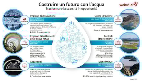 Webuild supporta biennale architettura Venezia 2025 per promuovere lotta scarsità d’acqua