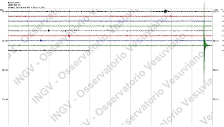 Terremoto Napoli e Campi Flegrei oggi: scossa di magnitudo 1.3 registrata alla Solfatara