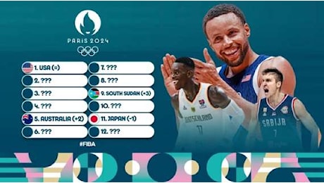 Verso le Olimpiadi, ecco il Ranking FIBA: Team USA al primo posto