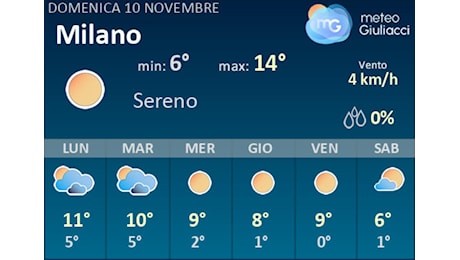 Meteo Milano: Previsioni fino a Mercoledi 13 Novembre. Il tempo nei prossimi 3 giorni