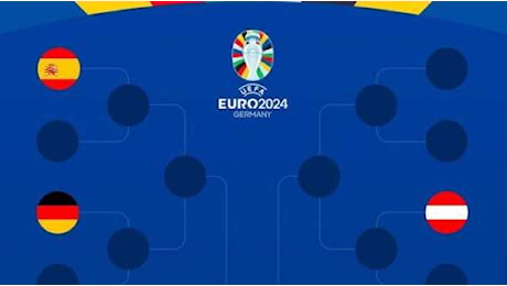 Euro 2024, il tabellone prende forma: l'Italia eviterà quattro big fino alla possibile finale
