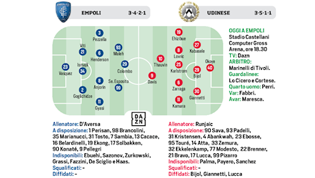 Corsport: L’Empoli osa, caccia aperta all’Udinese